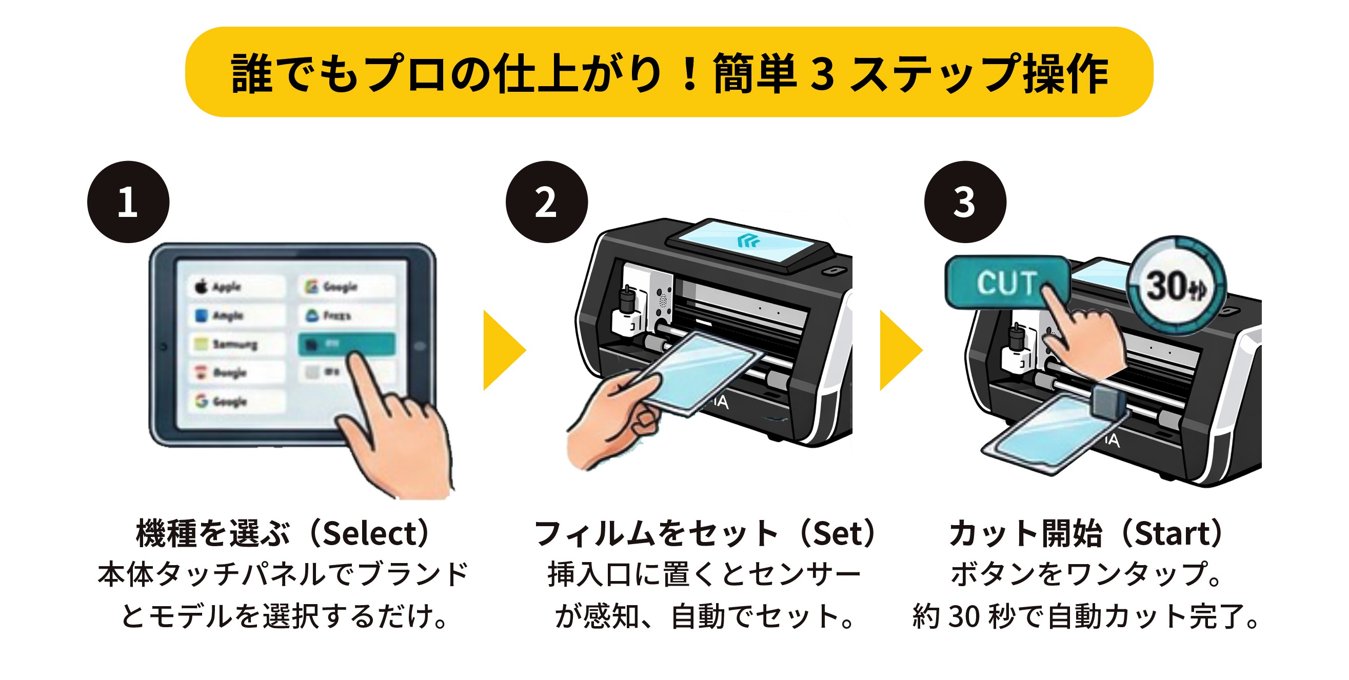 簡単3ステップ操作